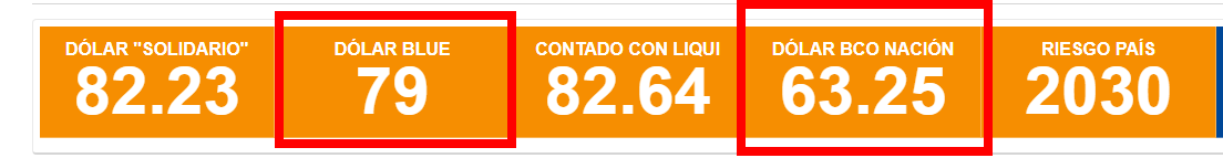 Moneda y dinero en Argentina: cambio Dólares o Euros a Pesos - Foro Argentina y Chile