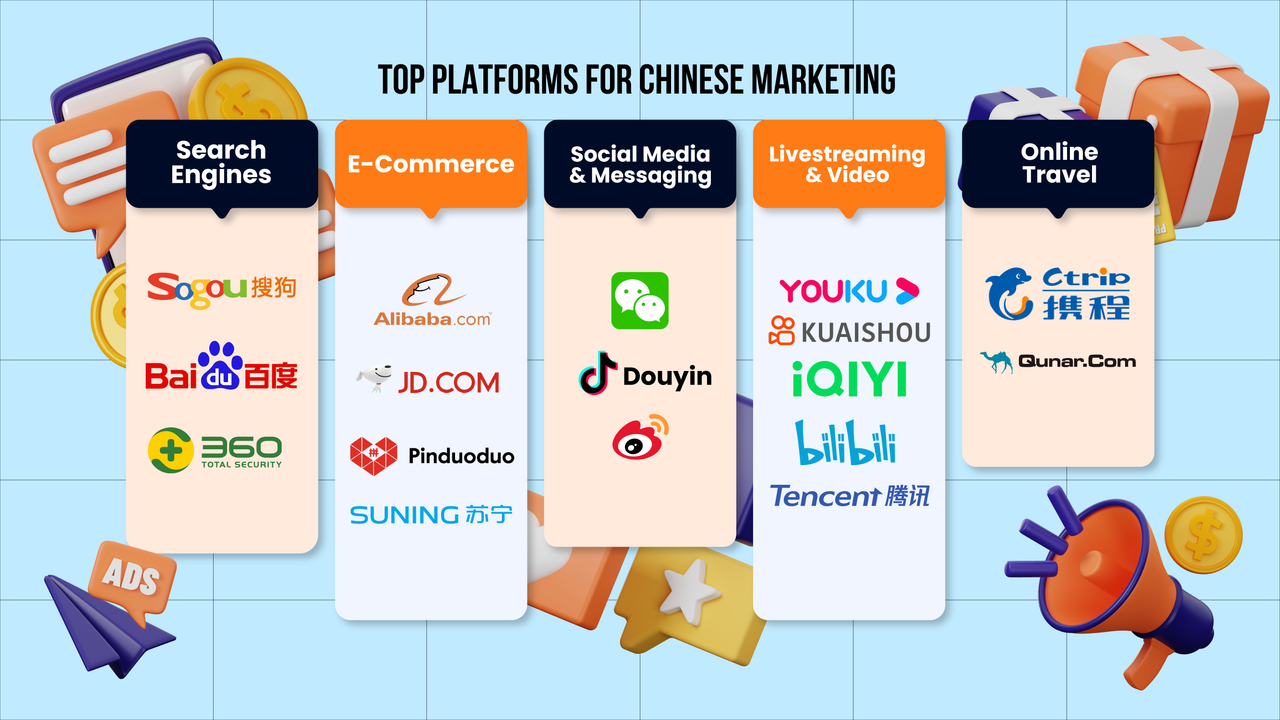 A guide to marketing in China & marketing vocabulary in Chinese