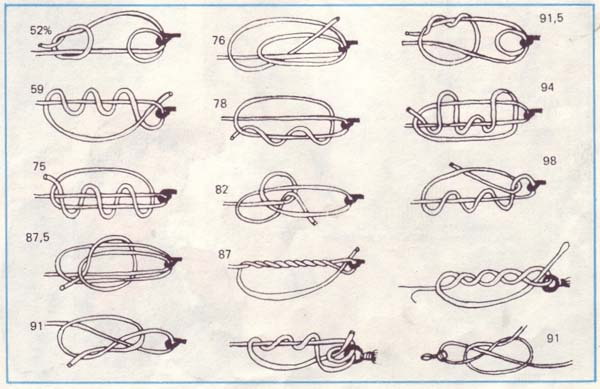 Прочность узлов в процентах