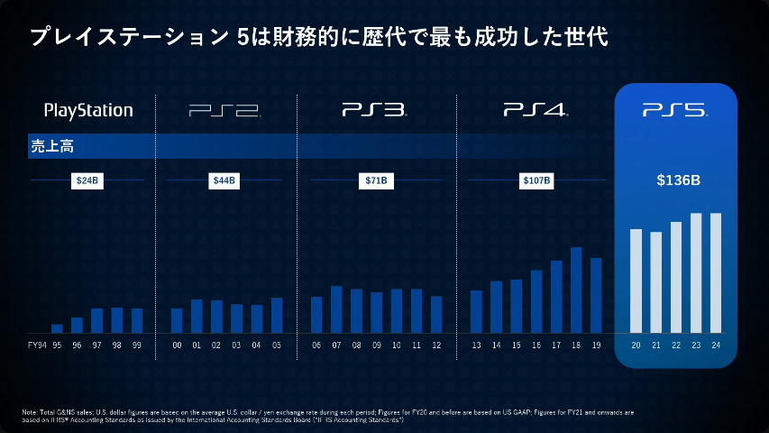 TGS2025-Game-distribution-innovation-The-Impact-of-Play-Station-Store-3.png