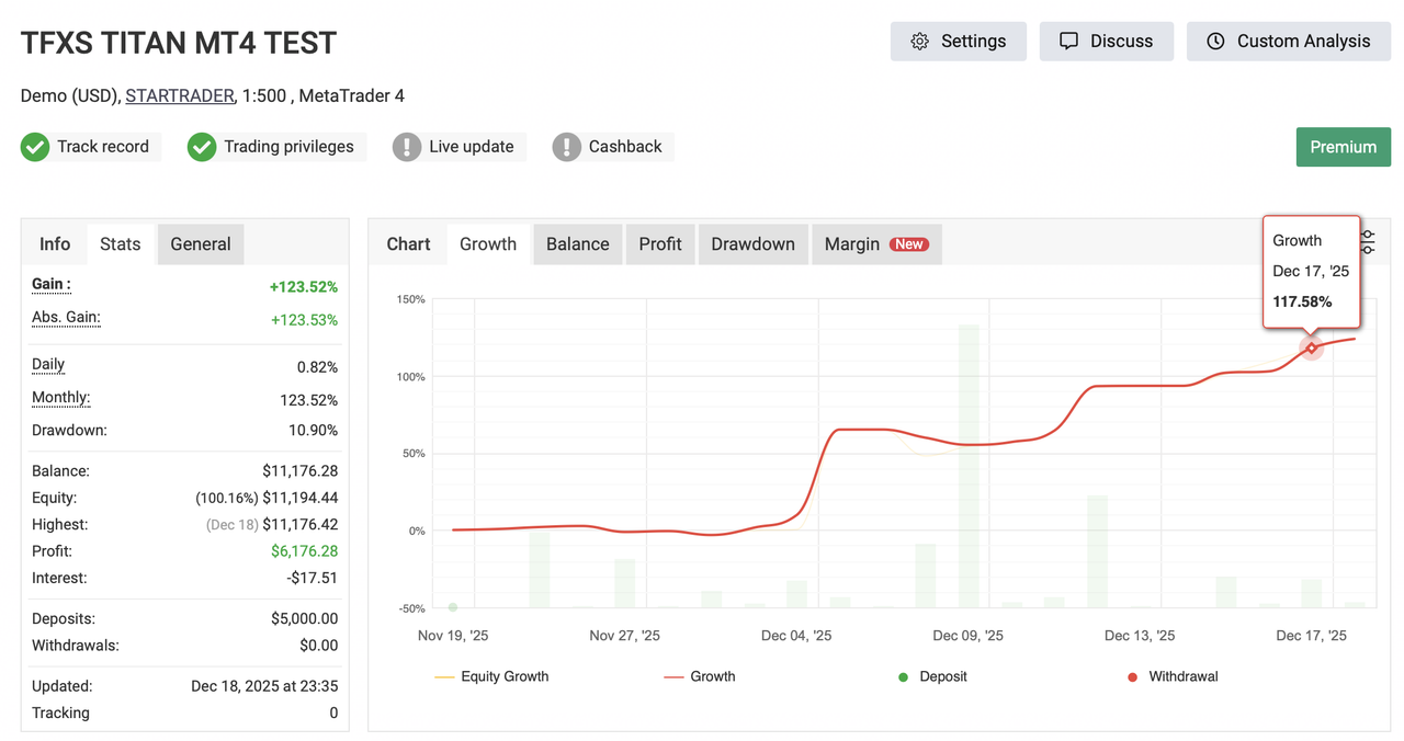 TITAN MT4 Test Account Verified