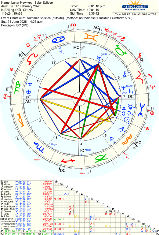 astro 661at lunar new year solar eclipse summer solstice 54569 4067391