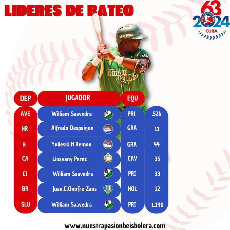 LIDERES DE BATEO (1)
