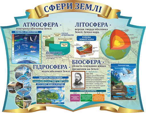 Інформаційні стенди нового покоління - Візуальна мова знань