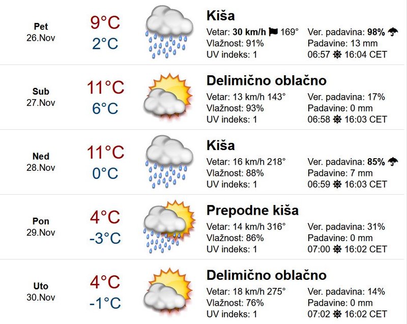 2021-11-26 green predpoveď