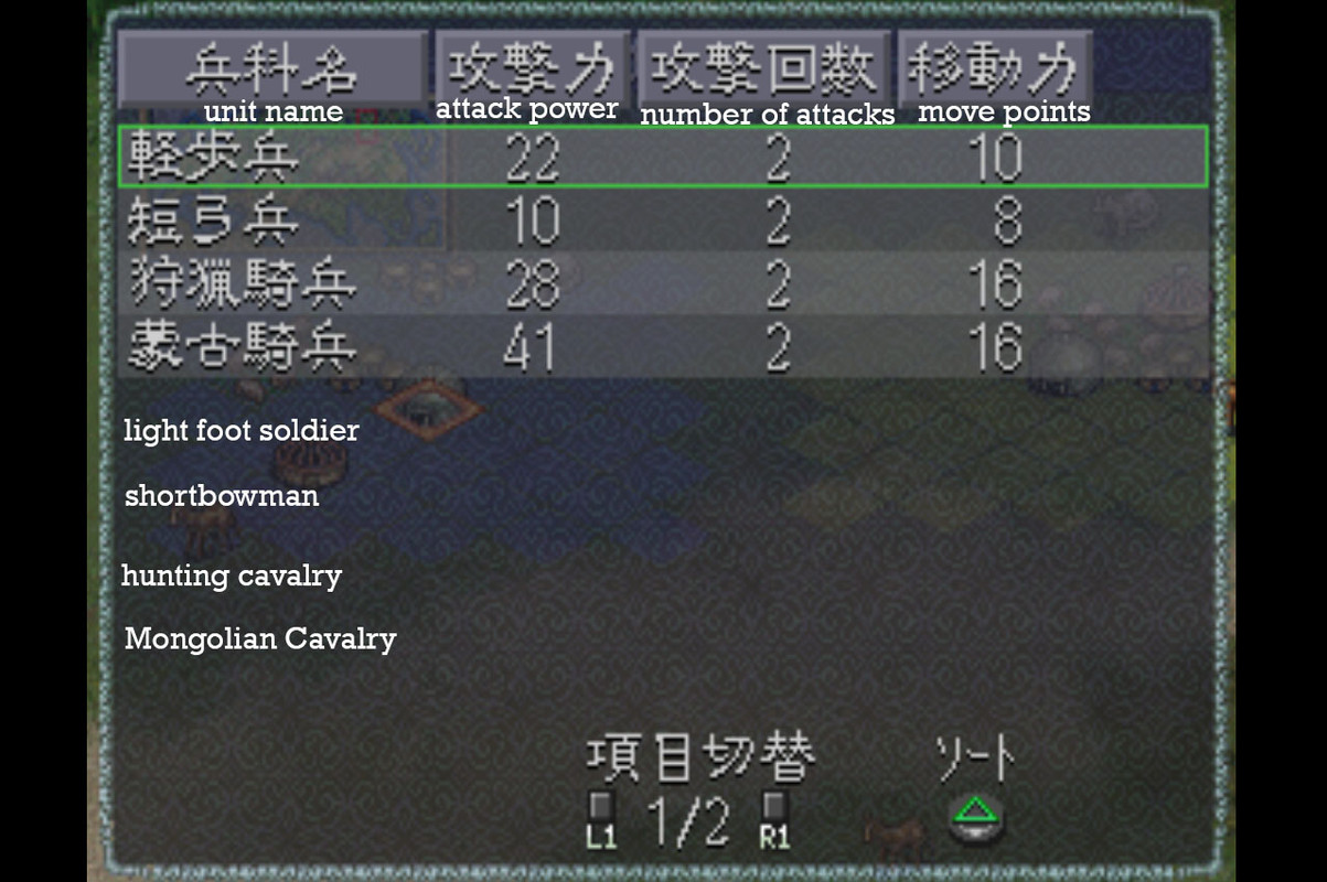 Genghis Khan IV - Army Screen Unit Creation stats
