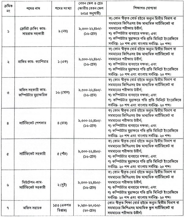 ছবি