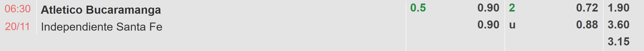 Tỉ lệ kèo Atletico Bucaramanga vs Santa Fe