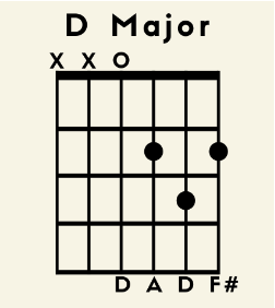 D-M-chord