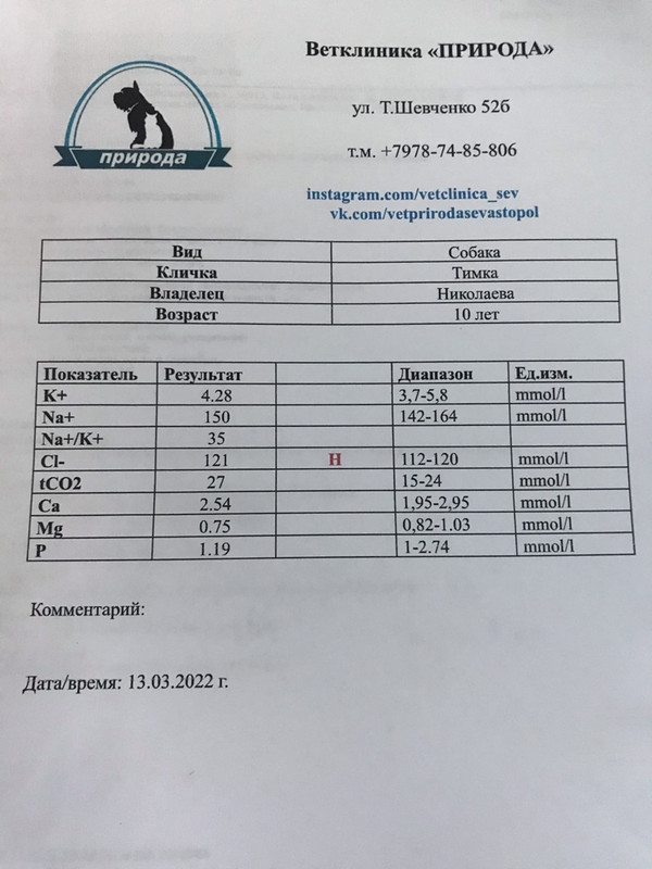 Электролиты март 2022