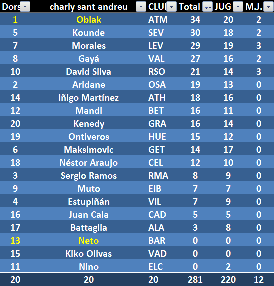 EL JUEGODE LOS SELECCIONADORES (1ª Edición) - TEMP. 2020-21  - Página 24 CHA-20