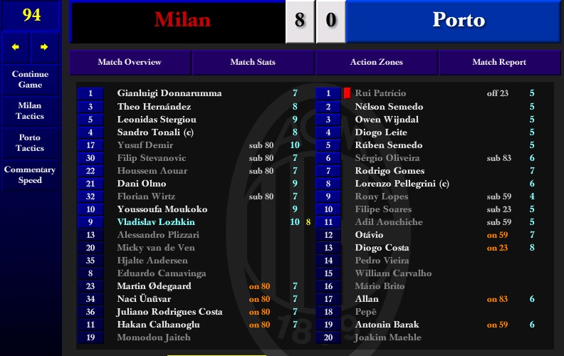 LOZHKIN 8 GOALS