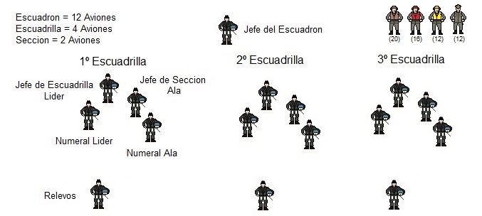 Organizacion-Escuadron-de-Combate.jpg