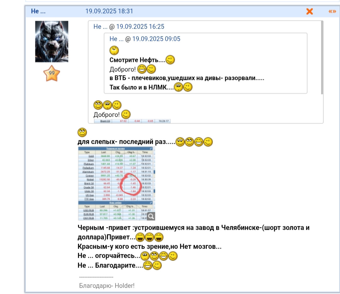 25 ноября 2025 и о Торговле