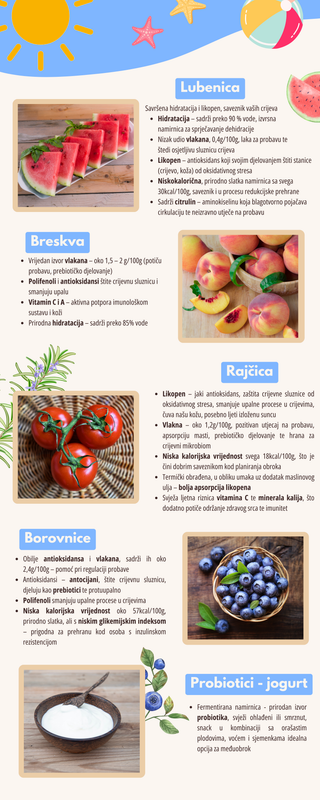 Blue-Illustrated-Sun-and-Sea-Infographic
