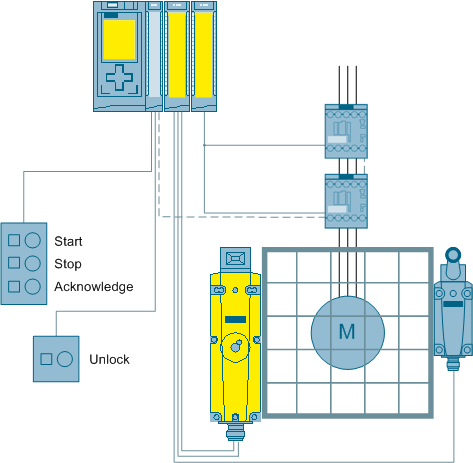 Protective door with spring-loaded interlocking with S7-1500 Protective door with spring-loaded interlocking with S7-1500