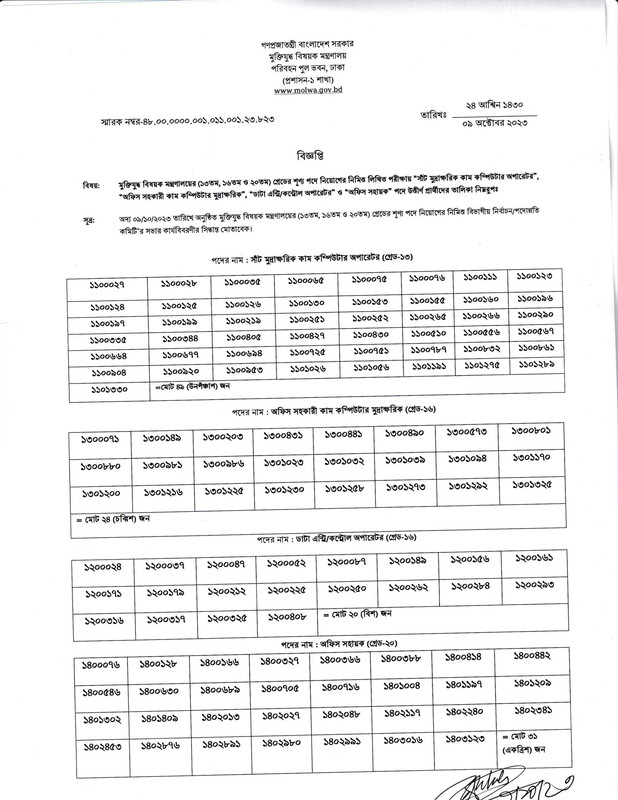 MOLWA-Result-2023-PDF-1