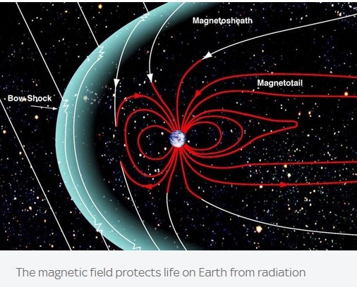 Magnetic-Field-Weakening.jpg