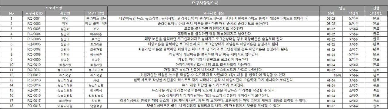 요구사항 정의서