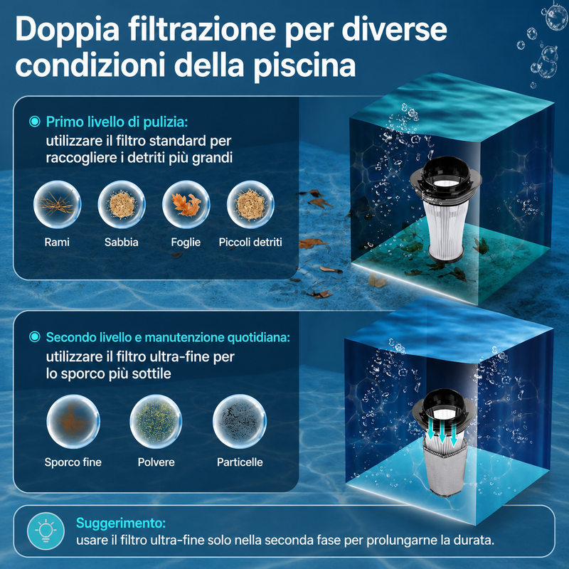Supporto a parete Aiper Pilot X1