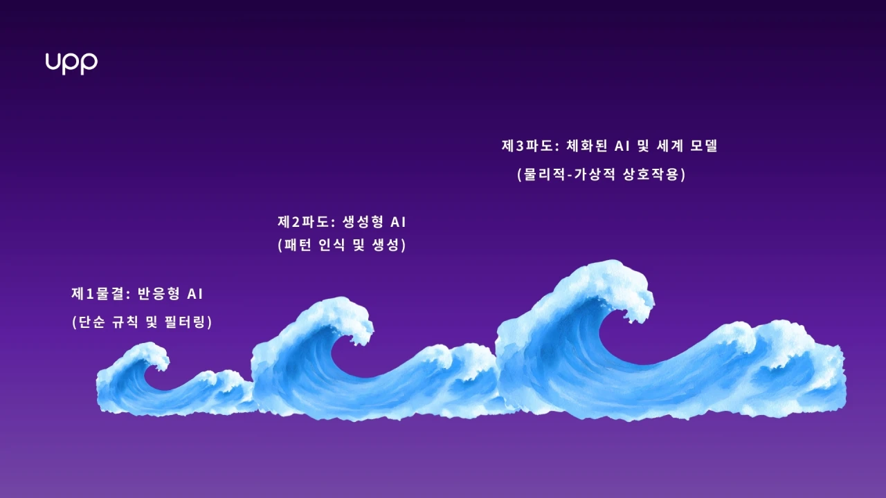AI의 3가지 물결