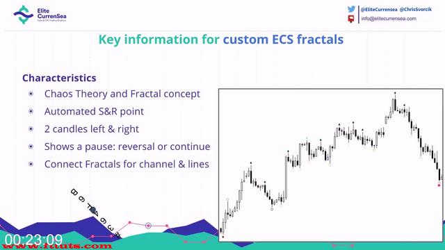 [Image: G-PSimple-Wave-Analysis-and-Trading-by-C...vorcik.jpg]