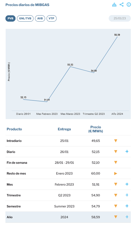 Screenshot-2023-01-25-at-22-46-42-Precios-diarios-de-MIBGAS-MIBGAS-Mercado-Ib-rico-del-Gas.png