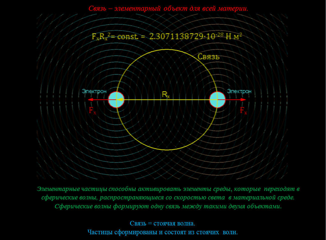Элементы элементарной системы