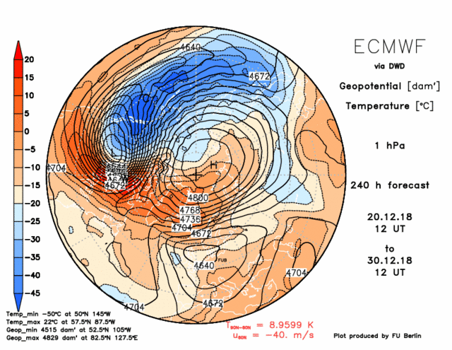 Stratwarming 2018 2019: paragoni con il 1985? Stratwarming 2018 2019: paragoni con il 1985?