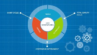 Understanding Lean Management The Processes Understanding Lean Management The Processes