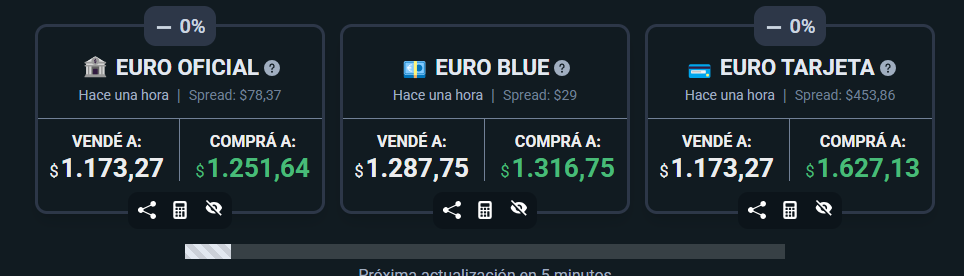 Moneda y dinero en Argentina: cambio Dólares o Euros a Pesos - Foro Argentina y Chile