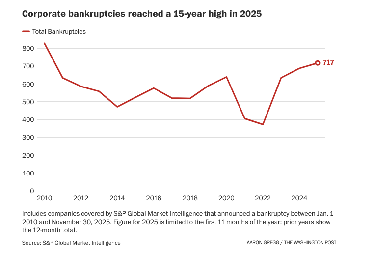 [Image: Screenshot-2025-12-30-at-09-33-33-Bankru...porate.png]