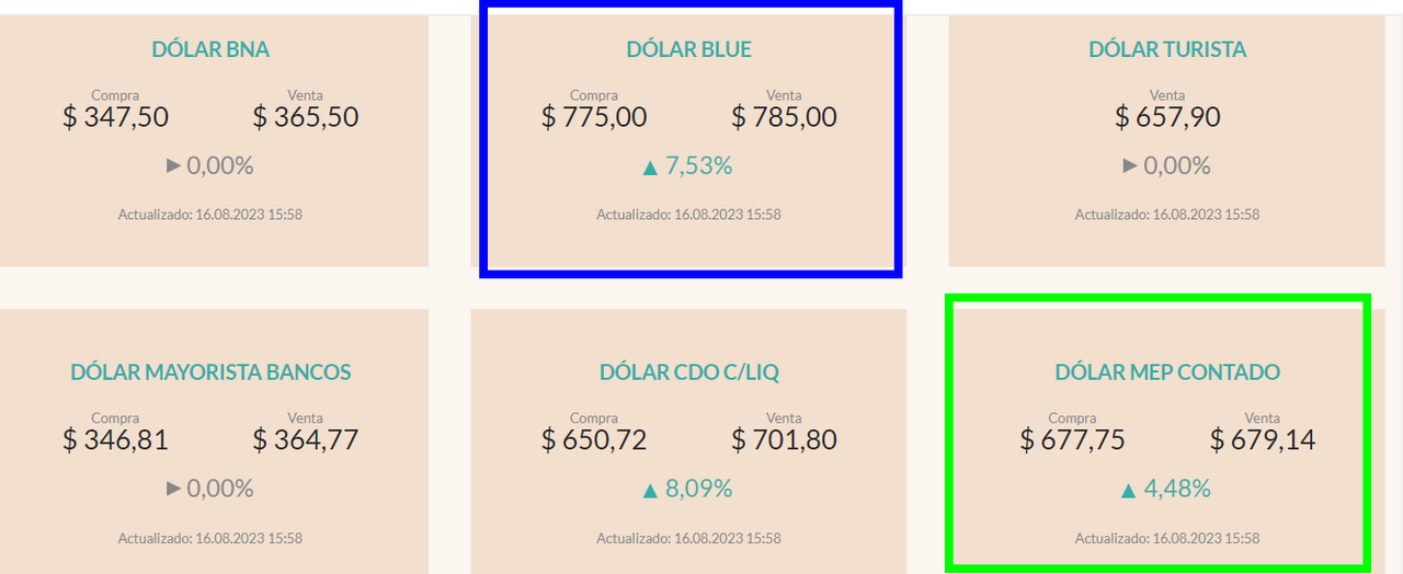 Argentina económica: Consejos para viajar barato - Foro Argentina y Chile