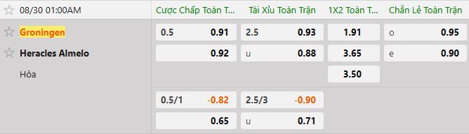 Soi kèo tài xỉu cả trận Groningen vs Heracles