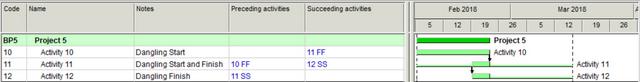 Activity-with-succ-and-predecessor-but-dangling-start-and-finish