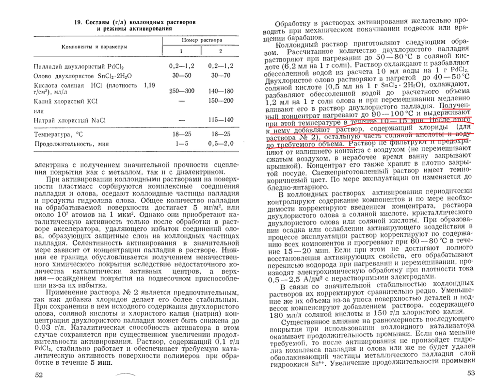 Мелащенко. Гальваническое покрытие дилектриков