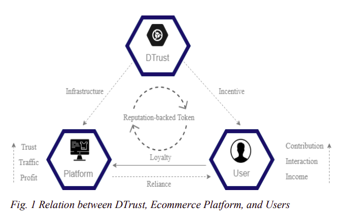 DTrust System