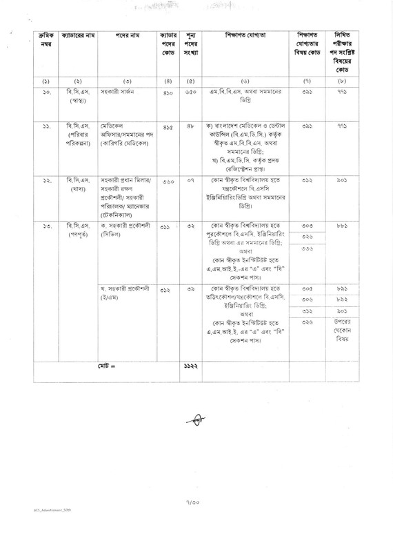 50th-BCS-Job-Circular-2025-PDF-07