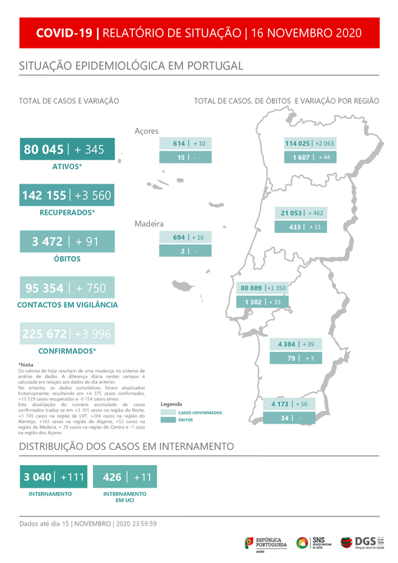 COVID-19: 39 CASOS POSITIVOS E 3 MORTES NAS ÚLTIMAS 24 HORAS NO ALENTEJO 1