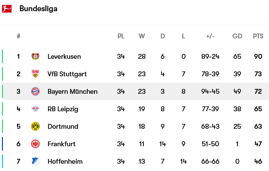 Screenshot-2024-05-19-at-21-37-38-Bayern-M-nchen-fixtures-team-info-and-top-players