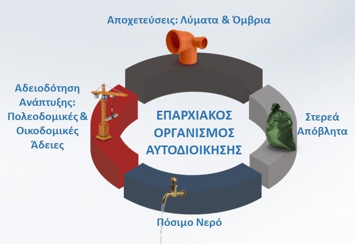 EOA-Graphics