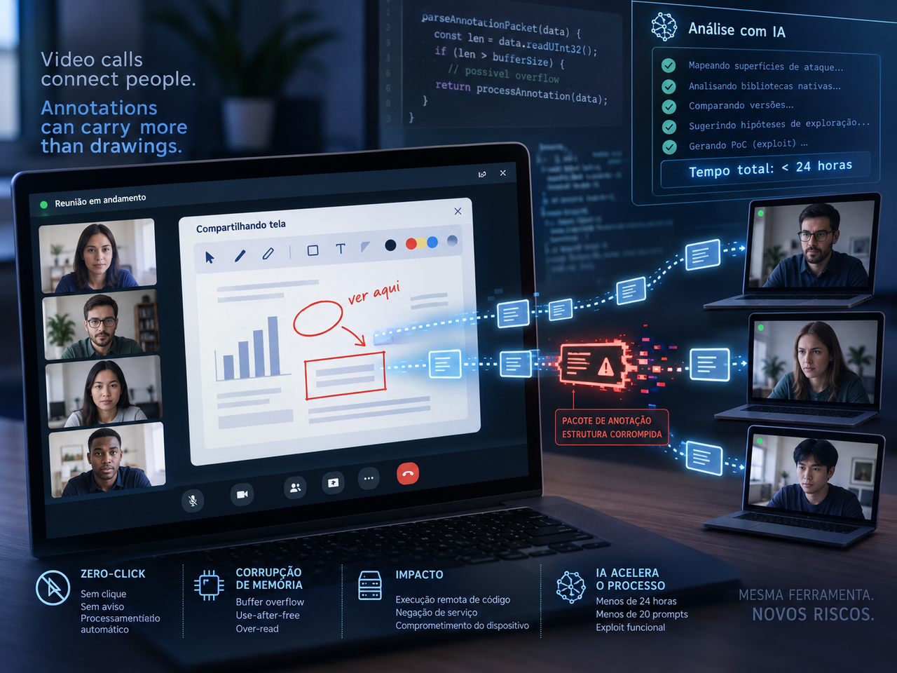 Falhas zero-click no Zoom permitiam tomar controle de dispositivos e IA acelerou a criação do exploit