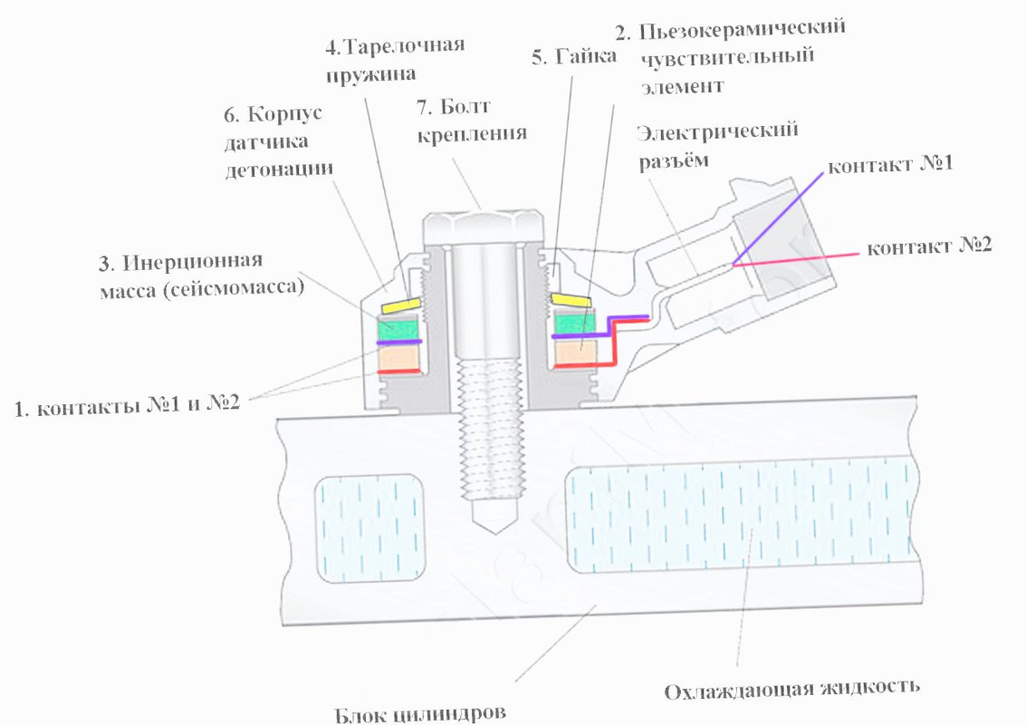 как проверить работоспособность датчика детонации