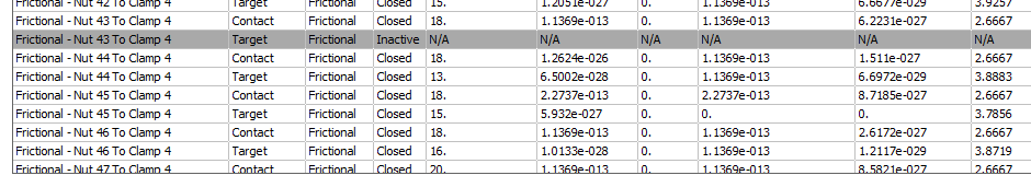 Inactive for Initial Contact Result in Ansys