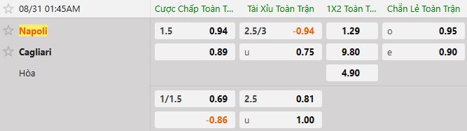 Soi kèo tài xỉu cả trận Napoli vs Cagliari