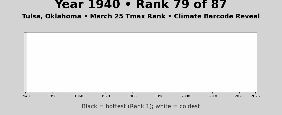 march25 climate barcode rank grayscale finalfix