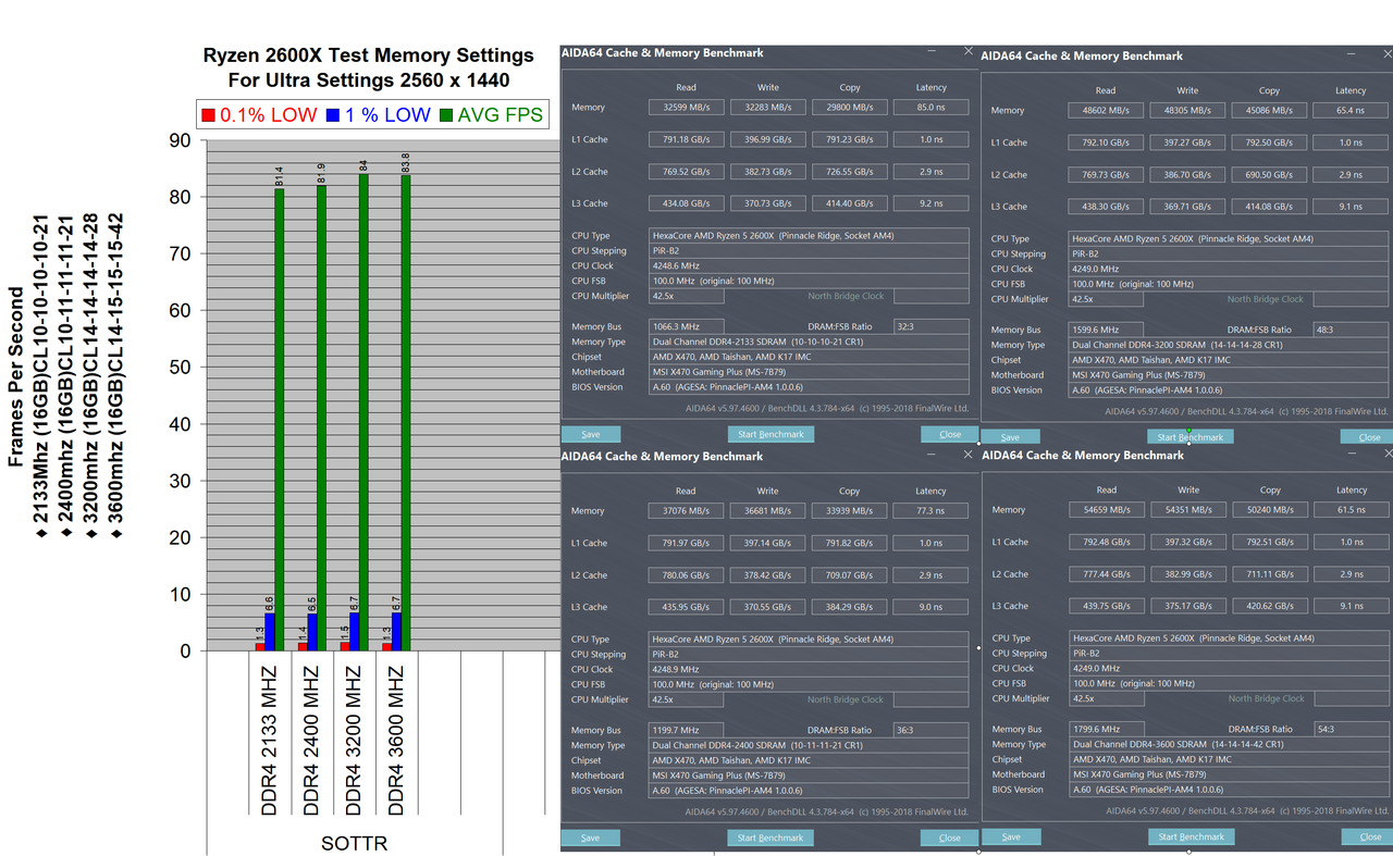 Added: Ryzen vs RAM 2133MHz vs 2400MHz vs 3200MHz vs 3600MHz With Tweaked  Timings | Overclockers UK Forums