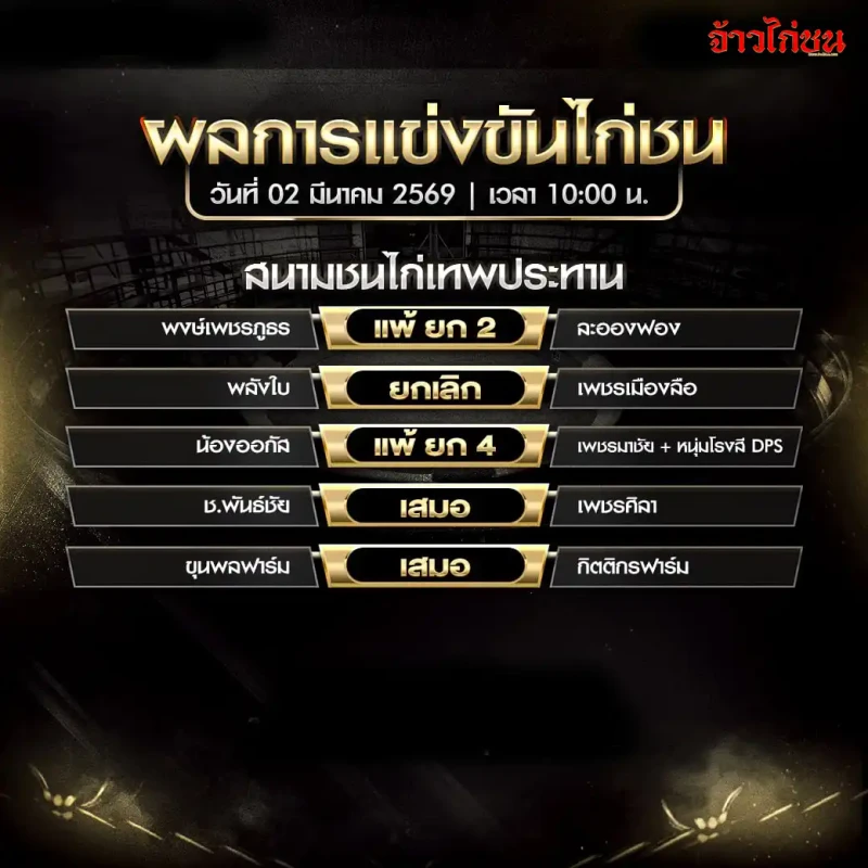 สรุปผลไก่ชน สนามเทพประทาน 2 มีนาคม 2569 ใบสรุปผลการแข่งขัน