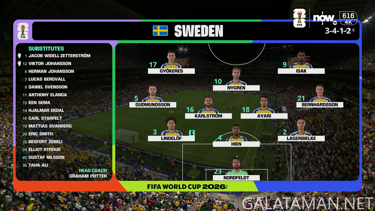 [Image: 20260614-SWE-TUN-WC26-F-NOW-4K-mkv-snaps...52-433.jpg]