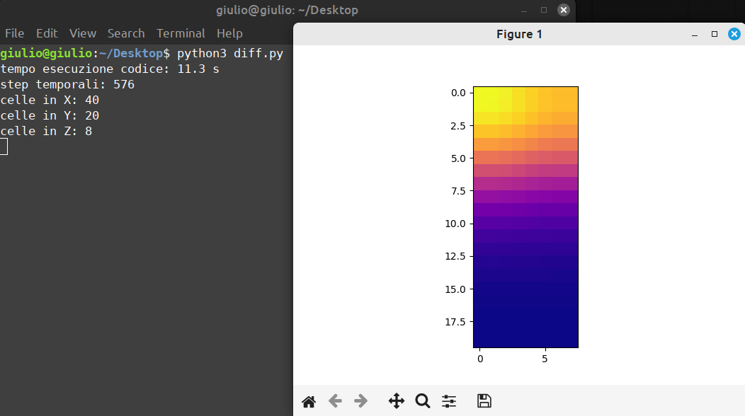 python-matplotlib-diffusione-inquinante-piscina